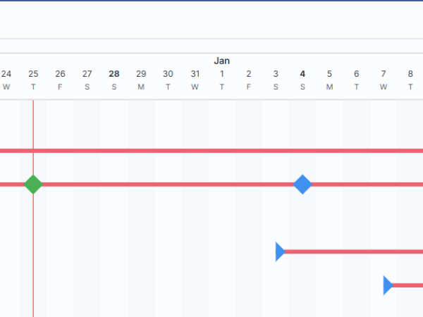 The Pro Formula – have a repeatable&nbsp;method